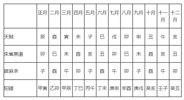 搬家安床择吉择日详解,搬家迁移择吉及禁忌详解大全插图 搬家安床择吉择日详解,搬家迁移择吉及禁忌详解大全插图