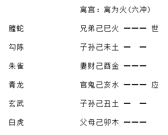 增删卜易疾病章第九十八原文,增删卜易疾病章卦例及解析插图(11) 增删卜易疾病章第九十八原文,增删卜易疾病章卦例及解析插图(11)