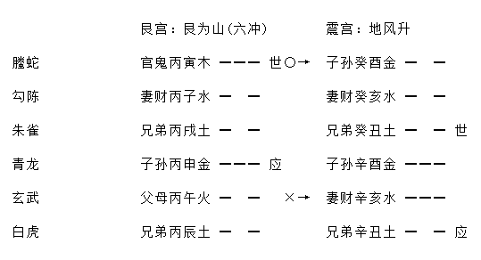 增删卜易疾病章第九十八原文,增删卜易疾病章卦例及解析插图(10) 增删卜易疾病章第九十八原文,增删卜易疾病章卦例及解析插图(10)