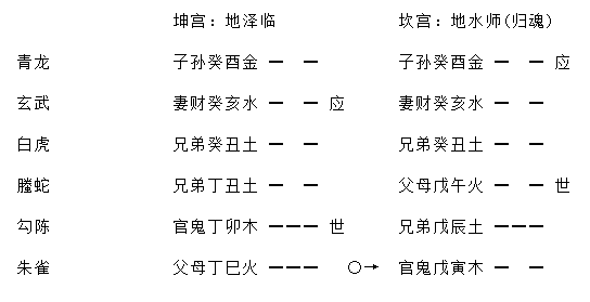 增删卜易疾病章第九十八原文,增删卜易疾病章卦例及解析插图(19) 增删卜易疾病章第九十八原文,增删卜易疾病章卦例及解析插图(19)