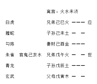 增删卜易疾病章第九十八原文,增删卜易疾病章卦例及解析插图(4) 增删卜易疾病章第九十八原文,增删卜易疾病章卦例及解析插图(4)
