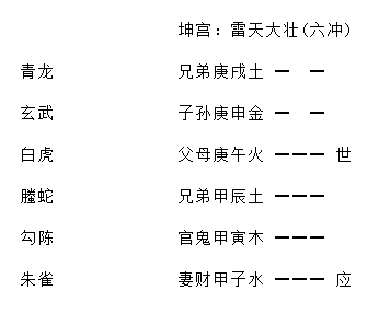 增删卜易疾病章第九十八原文,增删卜易疾病章卦例及解析插图(8) 增删卜易疾病章第九十八原文,增删卜易疾病章卦例及解析插图(8)