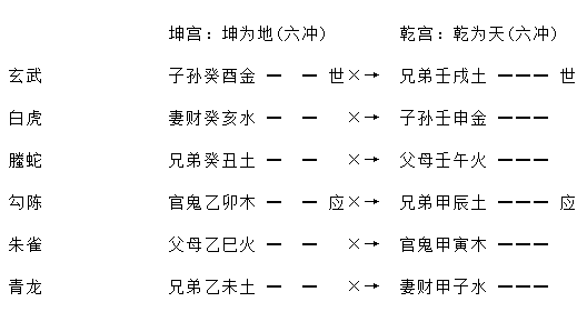 增删卜易疾病章第九十八原文,增删卜易疾病章卦例及解析插图(15) 增删卜易疾病章第九十八原文,增删卜易疾病章卦例及解析插图(15)