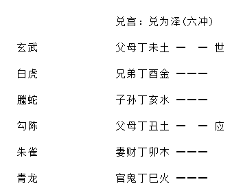 增删卜易疾病章第九十八原文,增删卜易疾病章卦例及解析插图(17) 增删卜易疾病章第九十八原文,增删卜易疾病章卦例及解析插图(17)