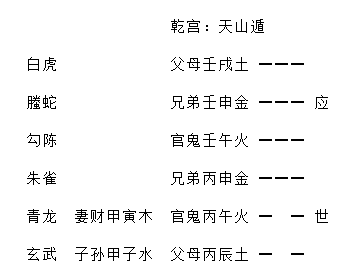 增删卜易疾病章第九十八原文,增删卜易疾病章卦例及解析插图(1) 增删卜易疾病章第九十八原文,增删卜易疾病章卦例及解析插图(1)