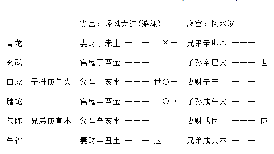 增删卜易疾病章第九十八原文,增删卜易疾病章卦例及解析插图(18) 增删卜易疾病章第九十八原文,增删卜易疾病章卦例及解析插图(18)