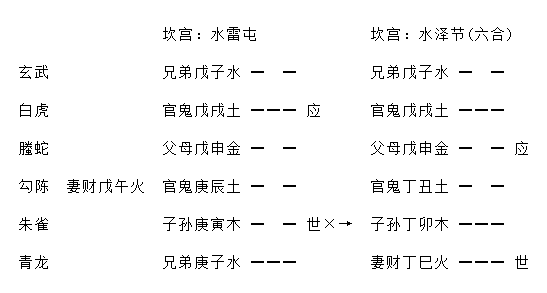 增删卜易疾病章第九十八原文,增删卜易疾病章卦例及解析插图(2) 增删卜易疾病章第九十八原文,增删卜易疾病章卦例及解析插图(2)