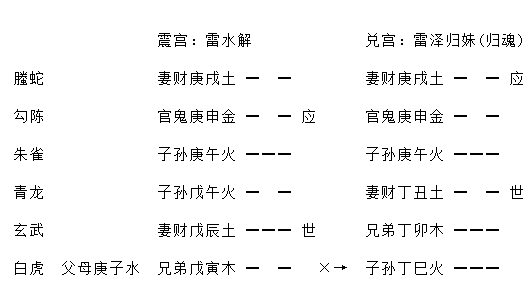 增删卜易疾病章第九十八原文,增删卜易疾病章卦例及解析插图(20) 增删卜易疾病章第九十八原文,增删卜易疾病章卦例及解析插图(20)