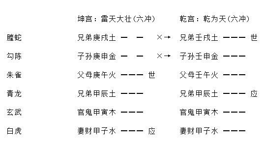 增删卜易疾病章第九十八原文,增删卜易疾病章卦例及解析插图(9) 增删卜易疾病章第九十八原文,增删卜易疾病章卦例及解析插图(9)
