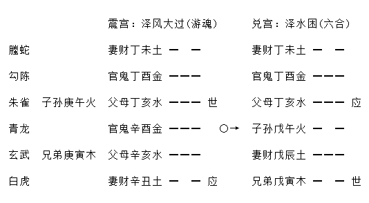 增删卜易疾病章第九十八原文,增删卜易疾病章卦例及解析插图(12) 增删卜易疾病章第九十八原文,增删卜易疾病章卦例及解析插图(12)