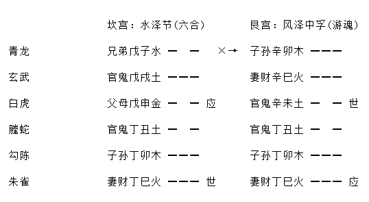 增删卜易疾病章第九十八原文,增删卜易疾病章卦例及解析插图(16) 增删卜易疾病章第九十八原文,增删卜易疾病章卦例及解析插图(16)