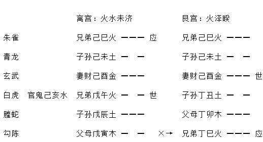 增删卜易疾病章第九十八原文,增删卜易疾病章卦例及解析插图(3) 增删卜易疾病章第九十八原文,增删卜易疾病章卦例及解析插图(3)