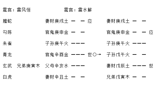 增删卜易疾病章第九十八原文,增删卜易疾病章卦例及解析插图 增删卜易疾病章第九十八原文,增删卜易疾病章卦例及解析插图