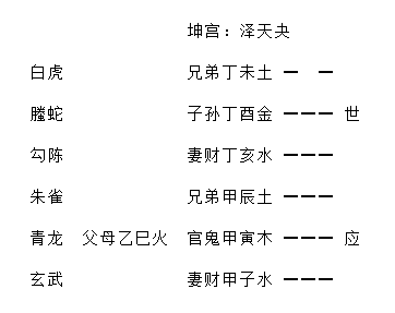 增删卜易疾病章第九十八原文,增删卜易疾病章卦例及解析插图(5) 增删卜易疾病章第九十八原文,增删卜易疾病章卦例及解析插图(5)