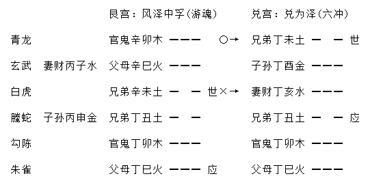 增删卜易疾病章第九十八原文,增删卜易疾病章卦例及解析插图(14) 增删卜易疾病章第九十八原文,增删卜易疾病章卦例及解析插图(14)