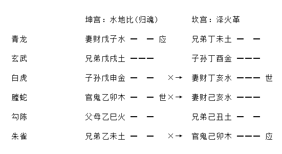 增删卜易疾病章第九十八原文,增删卜易疾病章卦例及解析插图(13) 增删卜易疾病章第九十八原文,增删卜易疾病章卦例及解析插图(13)