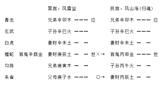 增删卜易疾病章第九十八原文,增删卜易疾病章卦例及解析插图(7) 增删卜易疾病章第九十八原文,增删卜易疾病章卦例及解析插图(7)