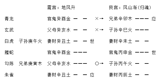 增删卜易疾病章第九十八原文,增删卜易疾病章卦例及解析插图(6) 增删卜易疾病章第九十八原文,增删卜易疾病章卦例及解析插图(6)
