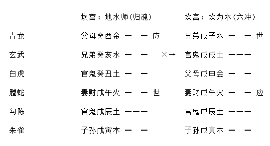 增删卜易求财章全文,增删卜易求财章卦例及解析插图(5) 增删卜易求财章全文,增删卜易求财章卦例及解析插图(5)