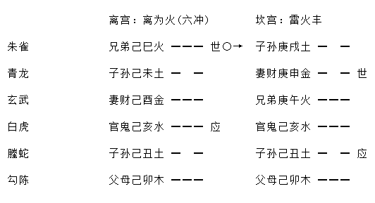 增删卜易求财章全文,增删卜易求财章卦例及解析插图(4) 增删卜易求财章全文,增删卜易求财章卦例及解析插图(4)