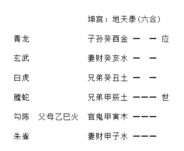 增删卜易婚姻章原文,增删卜易婚姻章卦例及解析插图(6) 增删卜易婚姻章原文,增删卜易婚姻章卦例及解析插图(6)