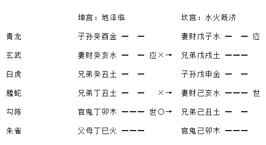 增删卜易婚姻章原文,增删卜易婚姻章卦例及解析插图(2) 增删卜易婚姻章原文,增删卜易婚姻章卦例及解析插图(2)