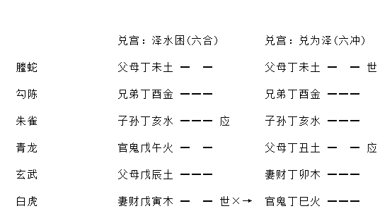 增删卜易婚姻章原文,增删卜易婚姻章卦例及解析插图(5) 增删卜易婚姻章原文,增删卜易婚姻章卦例及解析插图(5)