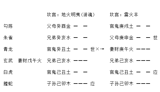 增删卜易婚姻章原文,增删卜易婚姻章卦例及解析插图 增删卜易婚姻章原文,增删卜易婚姻章卦例及解析插图