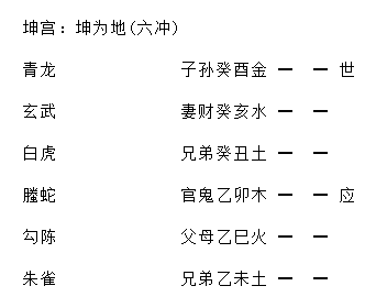 增删卜易婚姻章原文,增删卜易婚姻章卦例及解析插图(7) 增删卜易婚姻章原文,增删卜易婚姻章卦例及解析插图(7)