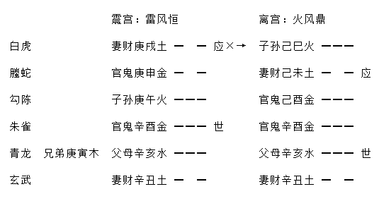 增删卜易婚姻章原文,增删卜易婚姻章卦例及解析插图(1) 增删卜易婚姻章原文,增删卜易婚姻章卦例及解析插图(1)