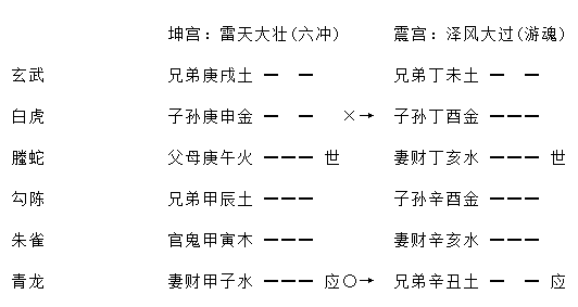 增删卜易行人往归章原文,增删卜易行人寻人章卦例解析插图(8) 增删卜易行人往归章原文,增删卜易行人寻人章卦例解析插图(8)