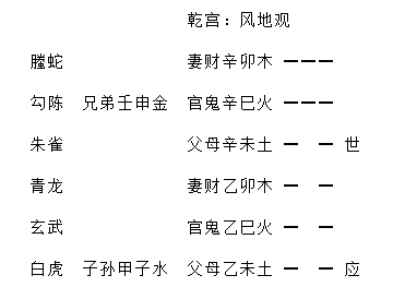 增删卜易行人往归章原文,增删卜易行人寻人章卦例解析插图(5) 增删卜易行人往归章原文,增删卜易行人寻人章卦例解析插图(5)