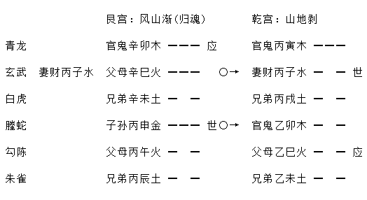 增删卜易行人往归章原文,增删卜易行人寻人章卦例解析插图(9) 增删卜易行人往归章原文,增删卜易行人寻人章卦例解析插图(9)