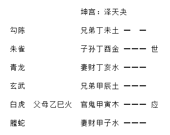 增删卜易行人往归章原文,增删卜易行人寻人章卦例解析插图(16) 增删卜易行人往归章原文,增删卜易行人寻人章卦例解析插图(16)