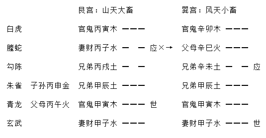 增删卜易行人往归章原文,增删卜易行人寻人章卦例解析插图(3) 增删卜易行人往归章原文,增删卜易行人寻人章卦例解析插图(3)