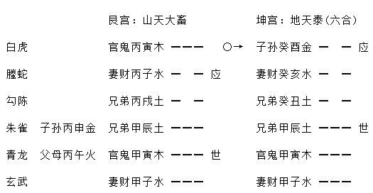 增删卜易行人往归章原文,增删卜易行人寻人章卦例解析插图(17) 增删卜易行人往归章原文,增删卜易行人寻人章卦例解析插图(17)