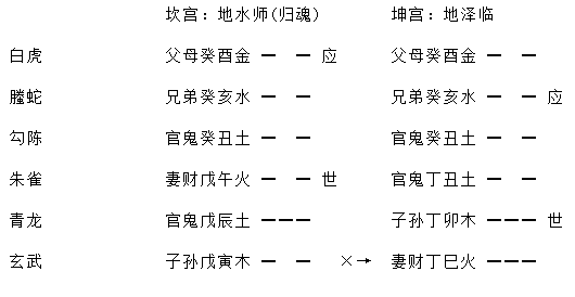 增删卜易行人往归章原文,增删卜易行人寻人章卦例解析插图(10) 增删卜易行人往归章原文,增删卜易行人寻人章卦例解析插图(10)