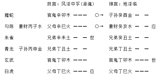 增删卜易行人往归章原文,增删卜易行人寻人章卦例解析插图(6) 增删卜易行人往归章原文,增删卜易行人寻人章卦例解析插图(6)