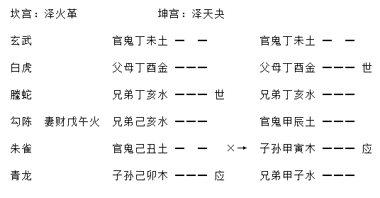 增删卜易行人往归章原文,增删卜易行人寻人章卦例解析插图(1) 增删卜易行人往归章原文,增删卜易行人寻人章卦例解析插图(1)