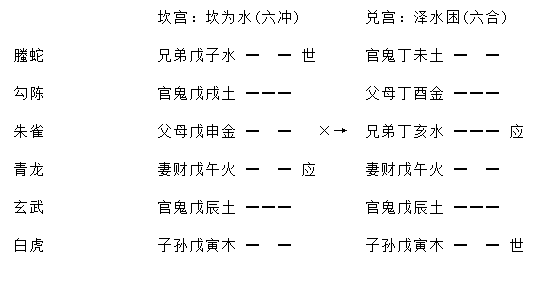 增删卜易行人往归章原文,增删卜易行人寻人章卦例解析插图(7) 增删卜易行人往归章原文,增删卜易行人寻人章卦例解析插图(7)