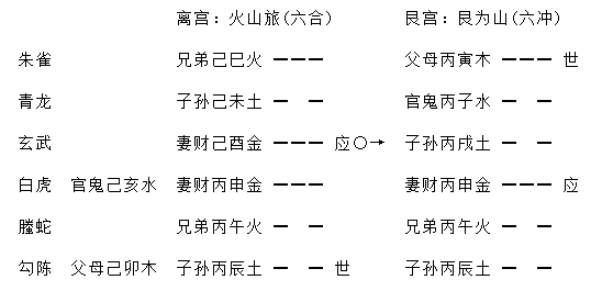 增删卜易行人往归章原文,增删卜易行人寻人章卦例解析插图 增删卜易行人往归章原文,增删卜易行人寻人章卦例解析插图