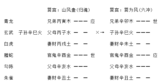 增删卜易行人往归章原文,增删卜易行人寻人章卦例解析插图(11) 增删卜易行人往归章原文,增删卜易行人寻人章卦例解析插图(11)