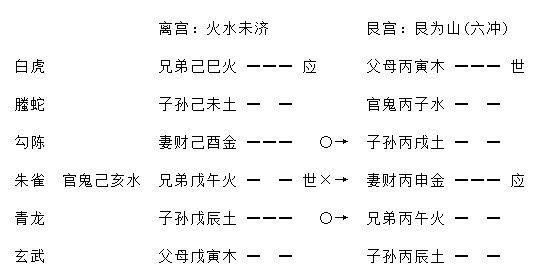 增删卜易行人往归章原文,增删卜易行人寻人章卦例解析插图(14) 增删卜易行人往归章原文,增删卜易行人寻人章卦例解析插图(14)
