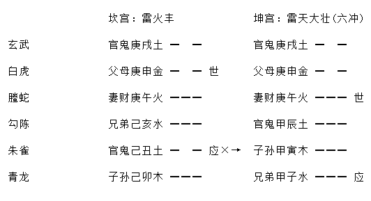 增删卜易行人往归章原文,增删卜易行人寻人章卦例解析插图(13) 增删卜易行人往归章原文,增删卜易行人寻人章卦例解析插图(13)