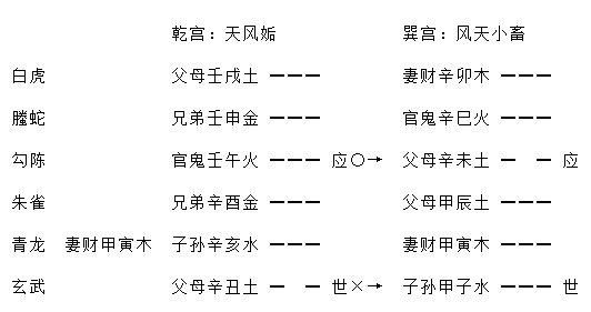 增删卜易行人往归章原文,增删卜易行人寻人章卦例解析插图(18) 增删卜易行人往归章原文,增删卜易行人寻人章卦例解析插图(18)