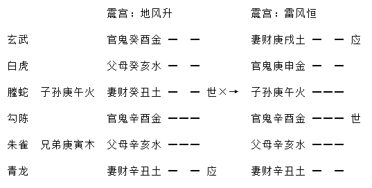 增删卜易行人往归章原文,增删卜易行人寻人章卦例解析插图(12) 增删卜易行人往归章原文,增删卜易行人寻人章卦例解析插图(12)