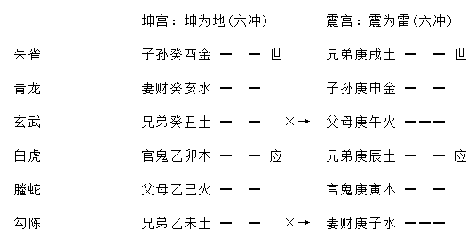 增删卜易行人往归章原文,增删卜易行人寻人章卦例解析插图(15) 增删卜易行人往归章原文,增删卜易行人寻人章卦例解析插图(15)