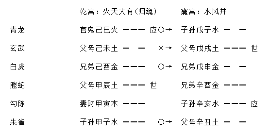 增删卜易行人往归章原文,增删卜易行人寻人章卦例解析插图(4) 增删卜易行人往归章原文,增删卜易行人寻人章卦例解析插图(4)
