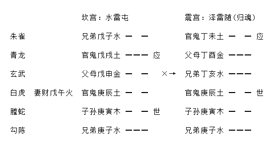 增删卜易行人往归章原文,增删卜易行人寻人章卦例解析插图(2) 增删卜易行人往归章原文,增删卜易行人寻人章卦例解析插图(2)