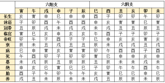 六爻地支五行旺衰如何判断? 六爻干支五行旺衰解析插图 六爻地支五行旺衰如何判断? 六爻干支五行旺衰解析插图